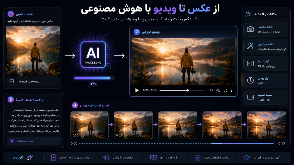 Video Generation